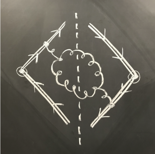 Feynman Diagram appearing for Jet calculations.