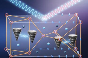 Complex 3d illustration of a clear cube denoting the outline of a molecule with reddish spheres as its atoms. Two pairs of screw-like objects appear connected by electricity amid various blue spheres and arrows. Waves of electromagnetic radiation appear to hit and bounce off the top of the cube.